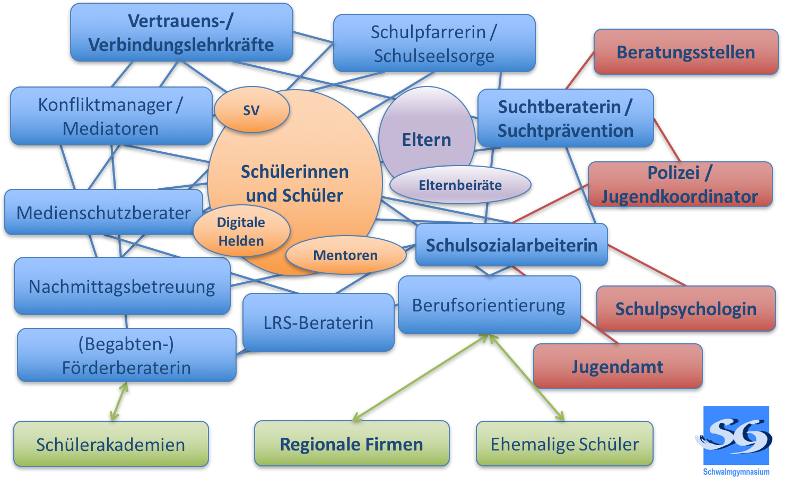 beratungsnetzwerk01