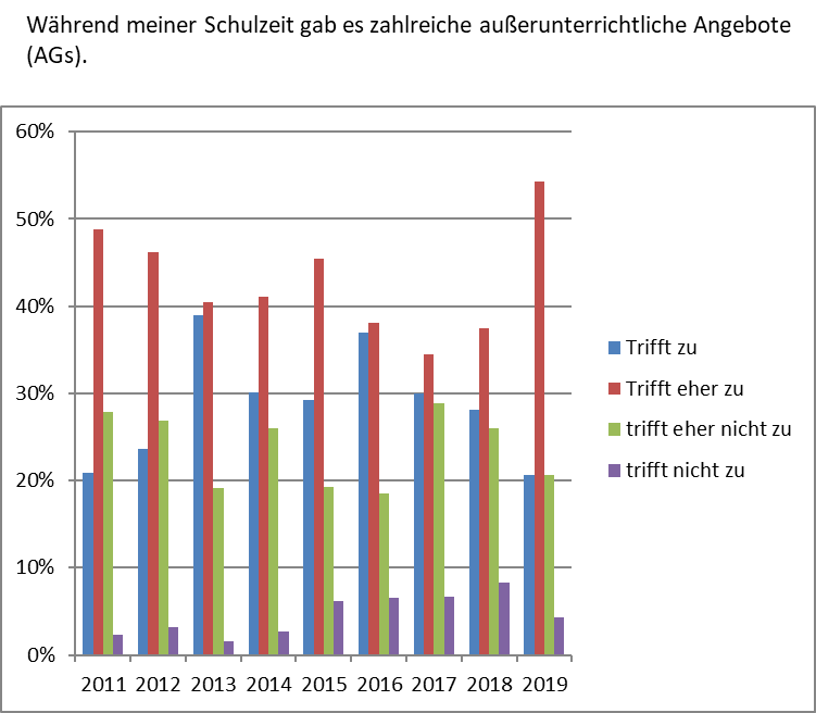 AGAngebot