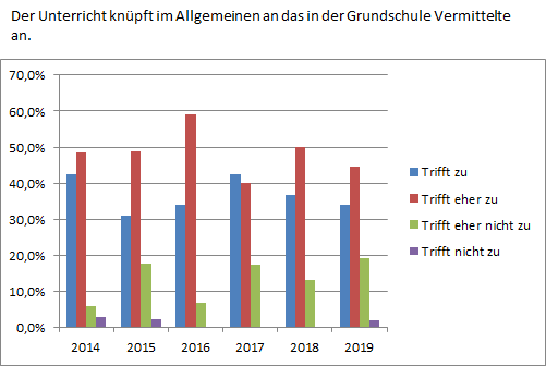 AnknuepfungUnterrichtGS