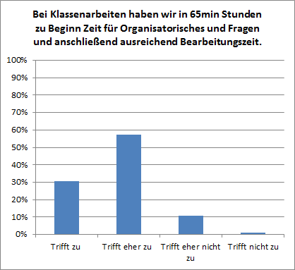 Kl9Klassenarbeiten