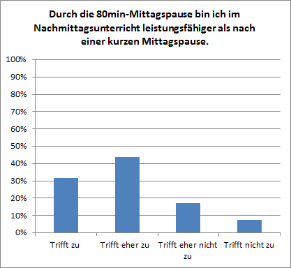 Kl9Mittagspause